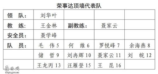 荣事达顶墙代表队 引领室内外装饰工程设计新趋势